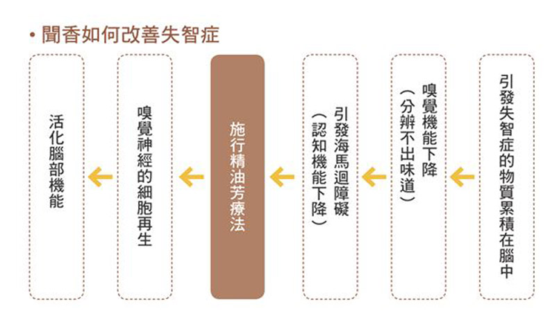 讓你聞香思人!這個法國創業家賣的是回憶_img_8