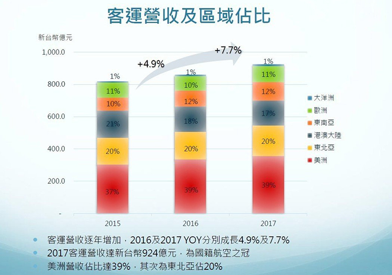 張國煒星宇殺到誰 兩張圖看出_img_2