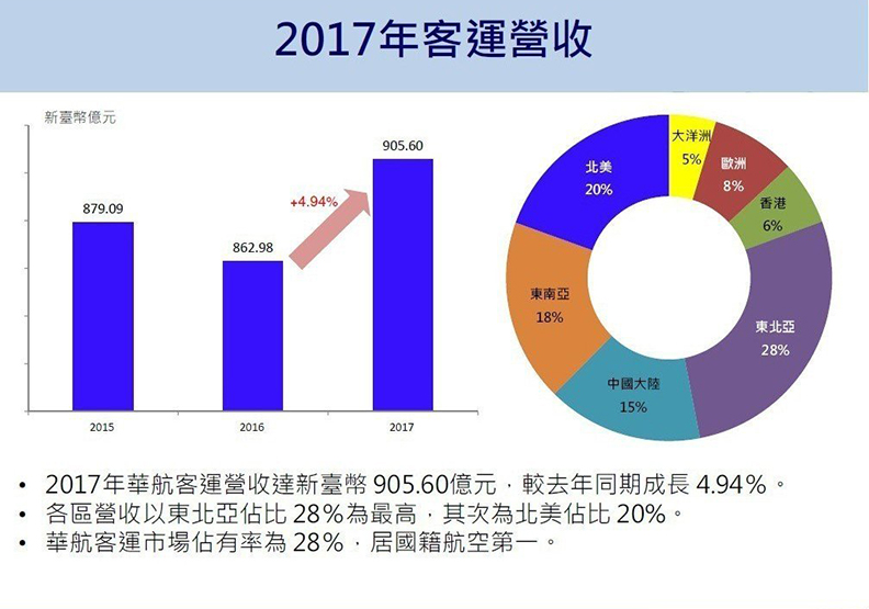 張國煒星宇殺到誰 兩張圖看出_img_1