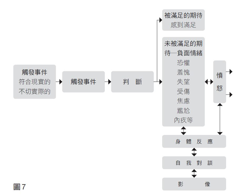 如何勇敢面對期待不被滿足的負面感受_img_1
