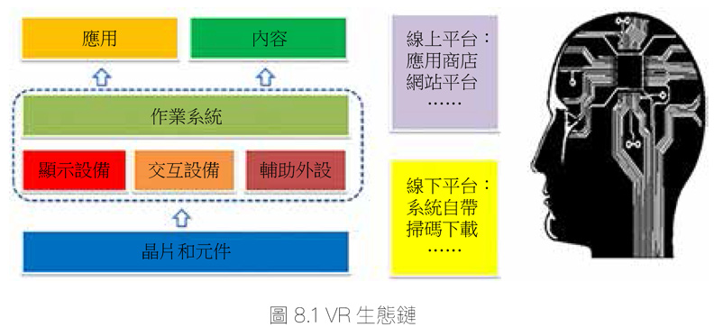 VR趨勢—VR終端和平台爭奪是焦點_img_1