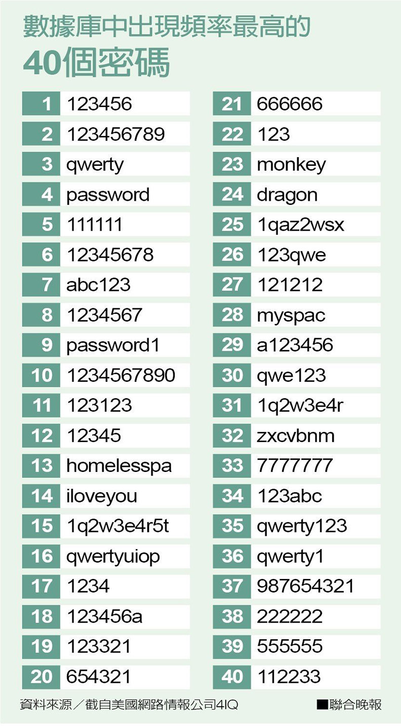 拍照還在比YA？ 7種常見動作都會被駭_img_1