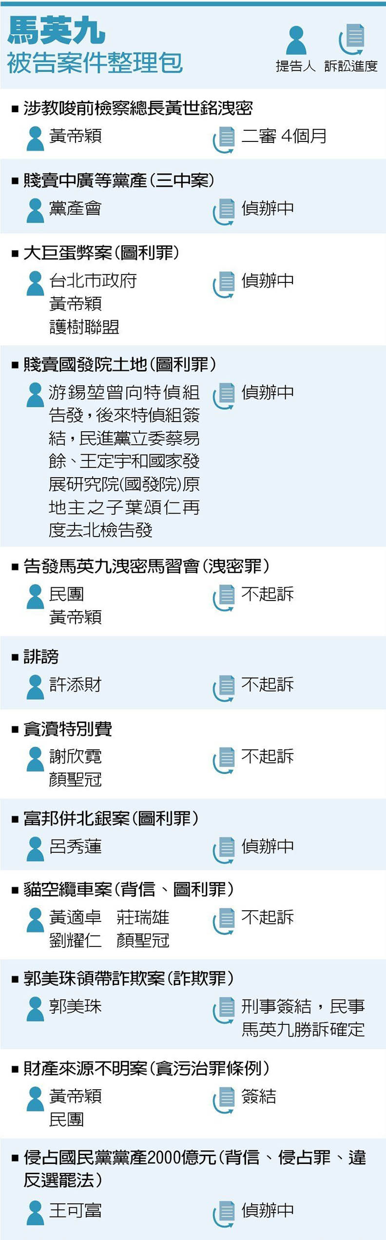 誰最愛告馬英九? 1條領帶都曾讓他被告_img_7