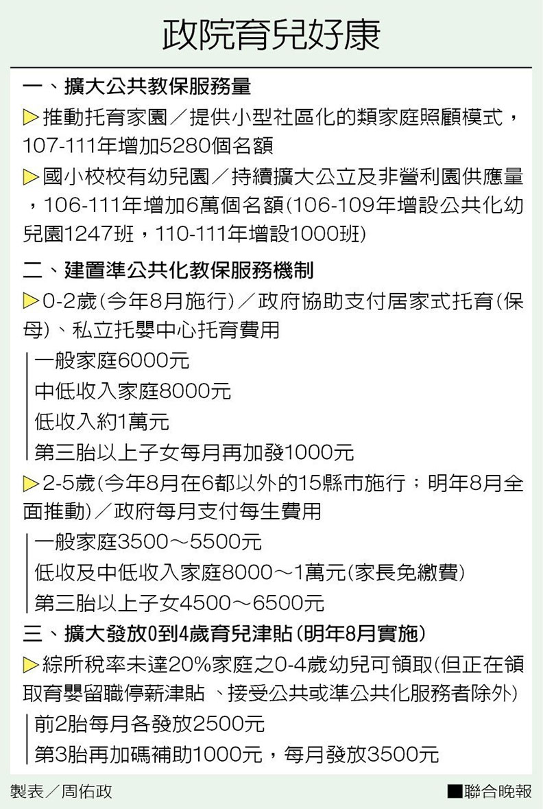 爸媽必看! 全台生產、育兒津貼比一比_img_1