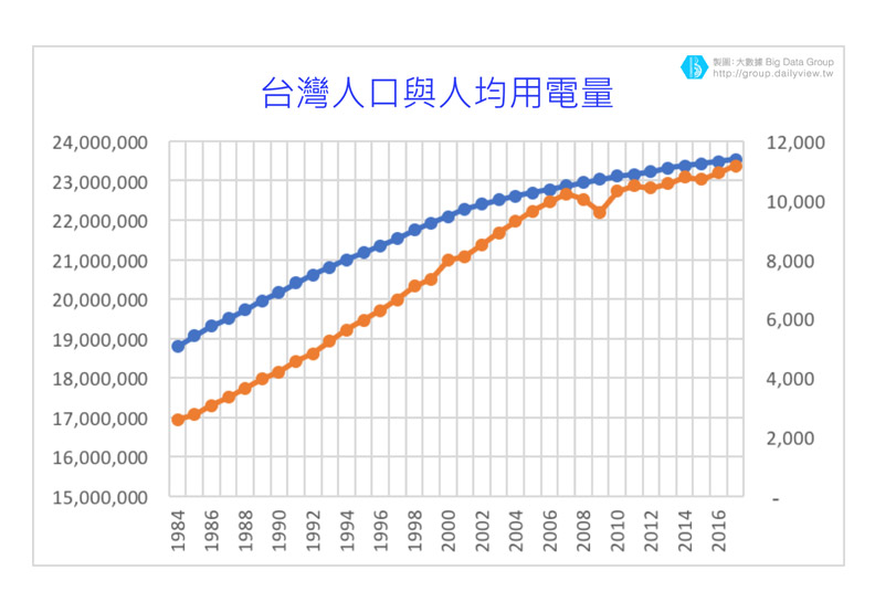 你每天滑手機其實會造成廢核難以達成?非核家園這樣才能實現_img_3