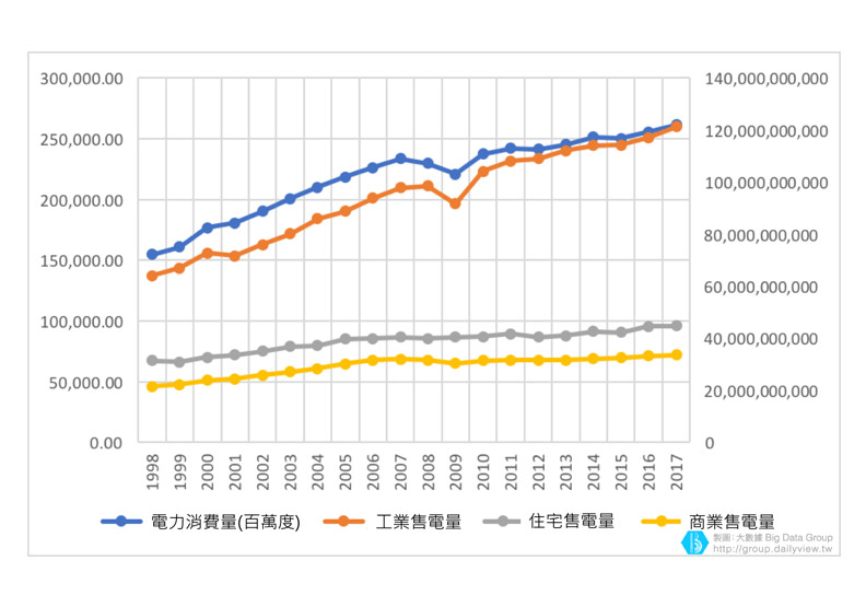 你每天滑手機其實會造成廢核難以達成?非核家園這樣才能實現_img_4