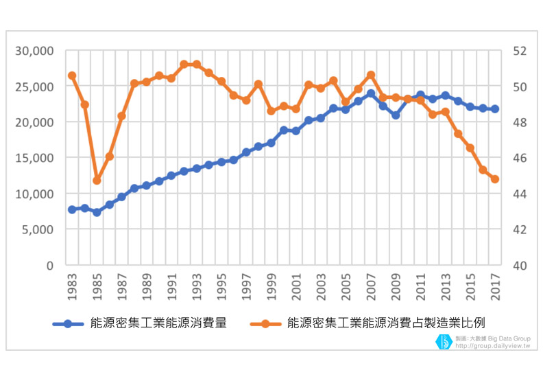 你每天滑手機其實會造成廢核難以達成?非核家園這樣才能實現_img_5