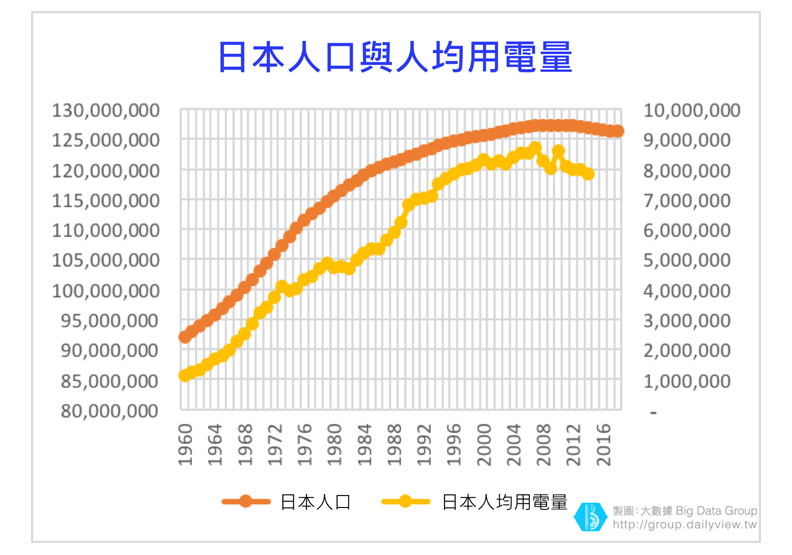 你每天滑手機其實會造成廢核難以達成?非核家園這樣才能實現_img_2