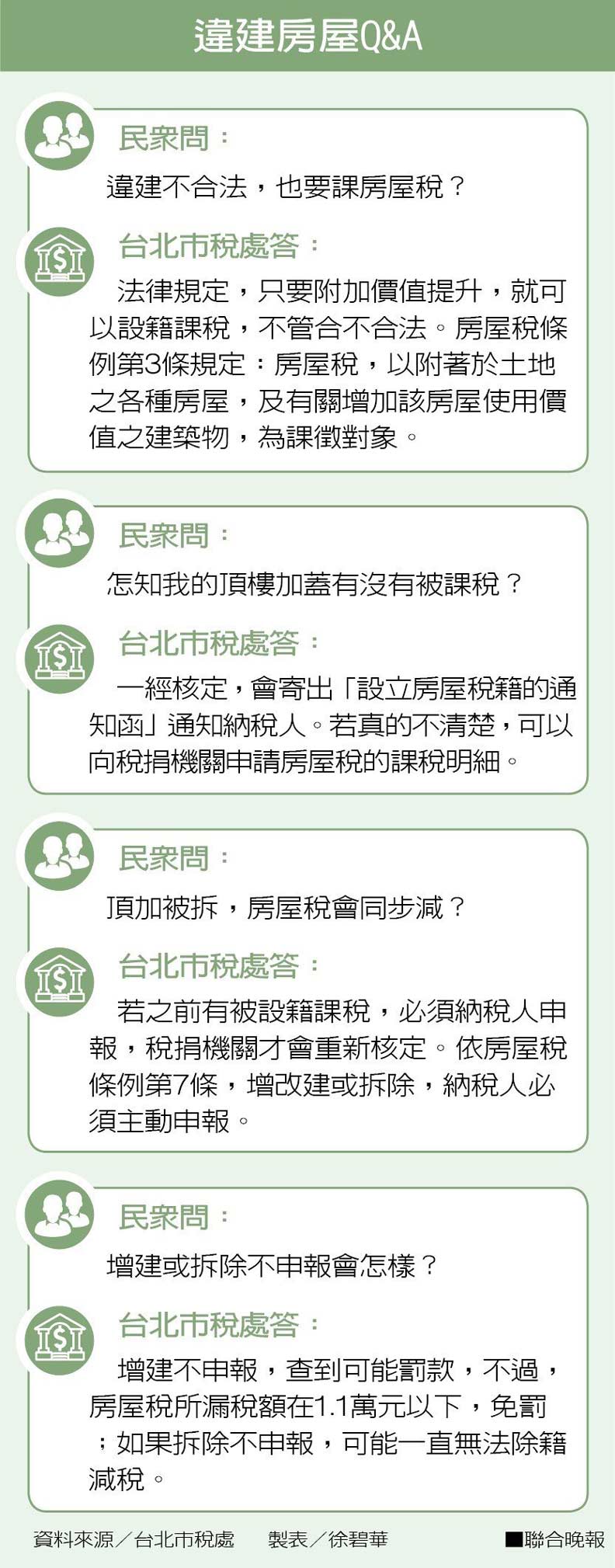 虧死!家有這4種建物 不只要拆還得繳稅_img_2