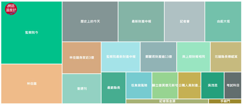 月薪沒5萬拖垮台灣?政治人物總財產大公開,看了你才會反省自己太軟爛!_img_1