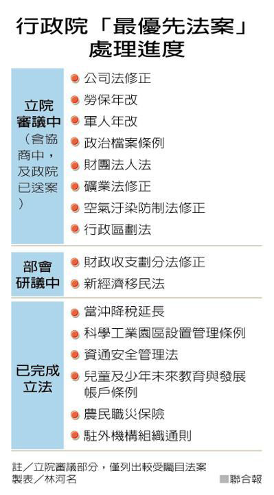 動軍人不動勞保年改…這些優先法案 遇選舉就卡關_img_1