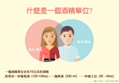 理性飲酒第一步，學會計算酒精量！