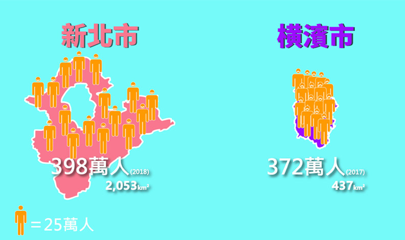 你不知道的都市傳說！台灣最大城人口比巴黎還多！_img_5