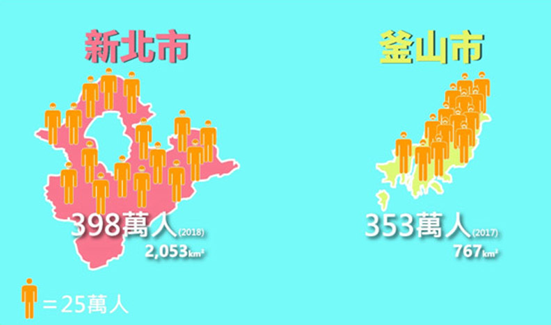 你不知道的都市傳說！台灣最大城人口比巴黎還多！_img_6