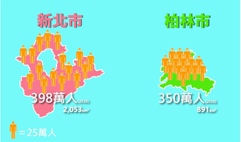 你不知道的都市傳說！台灣最大城人口比巴黎還多！_img_7