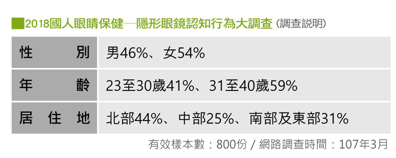 2018國人眼睛保健─隱形眼鏡認知行為大調查_img_7