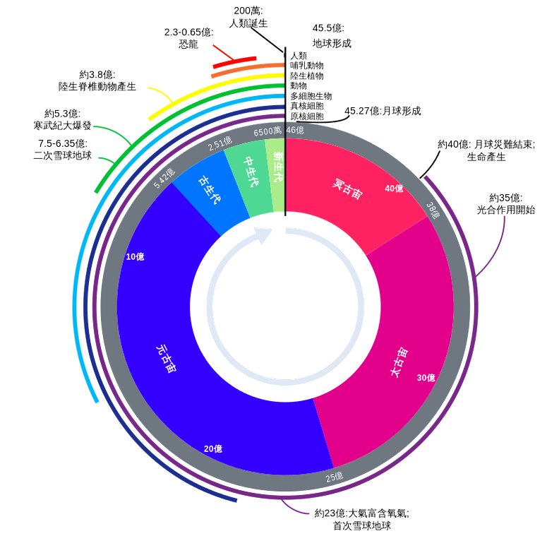 科學家警告：人類僅佔地球總生命的0.01％，卻已摧毀其他83％的物種_img_1