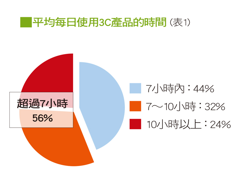2018國人眼睛保健─隱形眼鏡認知行為大調查_img_1