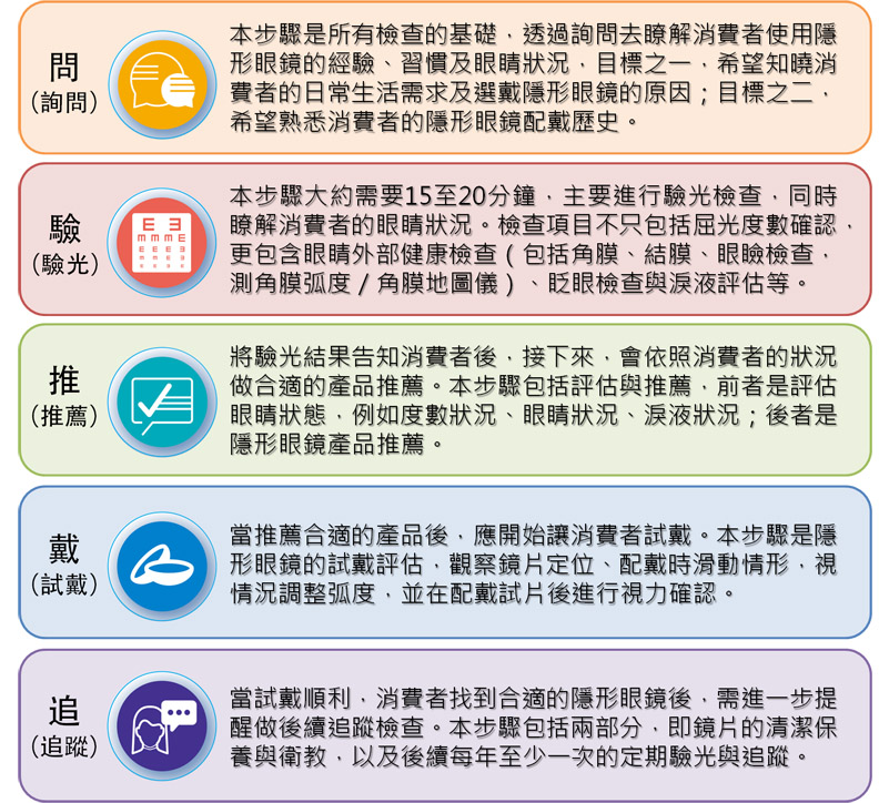 2018國人眼睛保健─隱形眼鏡認知行為大調查_img_6