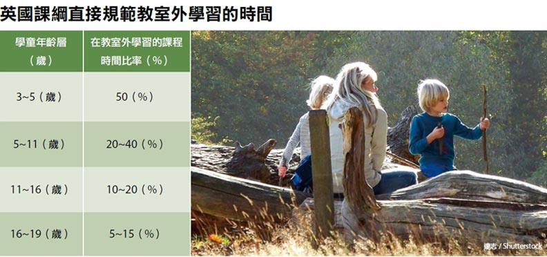 戶外教育:走出教室,學習更有感_img_1