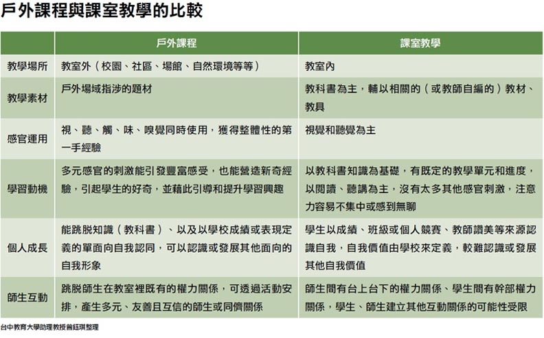 戶外教育:走出教室,學習更有感_img_2