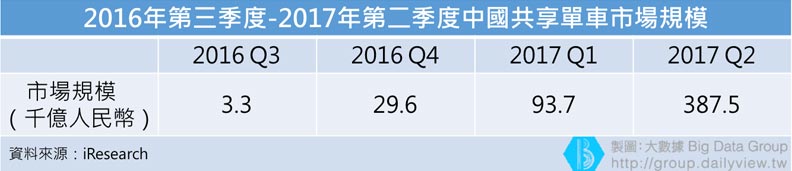 為何小米行動電源能打敗傳統電器產業?3分鐘帶你了解5G消費新趨勢!(上)_img_1