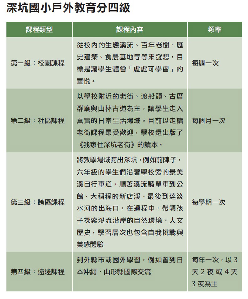 綜合創意主題:新北深坑國小〉讓學習跟生活情境接軌_img_1