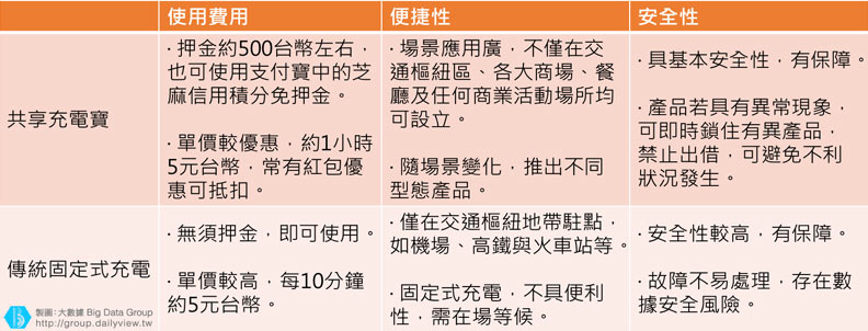 出門帶著行充總是讓包包很重?共享充電解決兩大問題!(下)_img_1