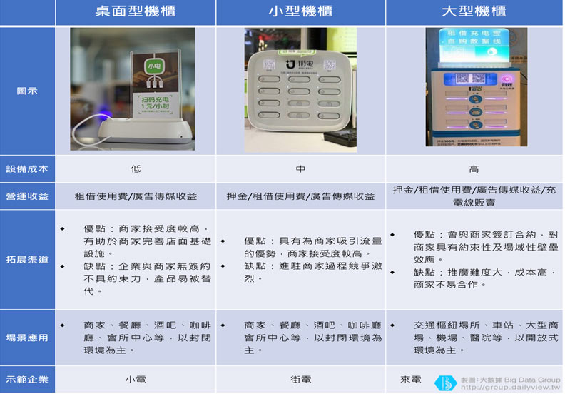 出門帶著行充總是讓包包很重?共享充電解決兩大問題!(下)_img_2