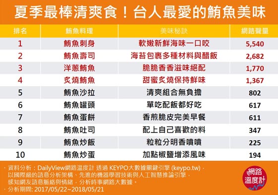 鮪魚季來了!極品肥美超鮮吃法全收錄_img_1