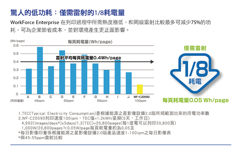 企業經營決戰 取決於辦公室列印設備_img_1