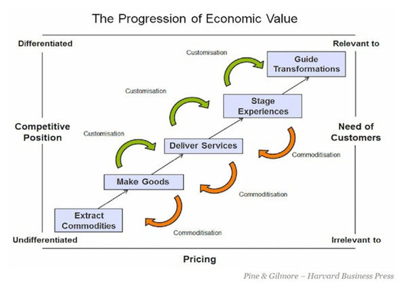 不只賣瑜伽褲，Lululemon更讓你獲得瑜伽的美好體驗！_img_4