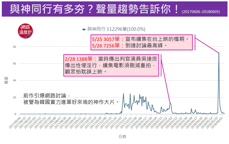 《與神同行2》神味更濃更催淚！解謎最終審判三大強勢看點_img_2
