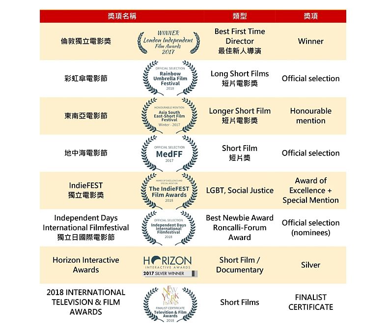 《雞‧蛋》以柔克剛,衝撞無形的認同綑綁。_img_4