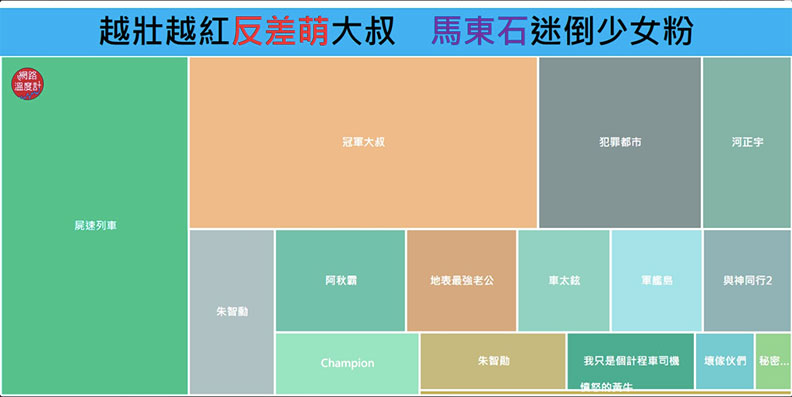 你不知道的《與神同行》、《屍速列車》招牌馬東石_img_2