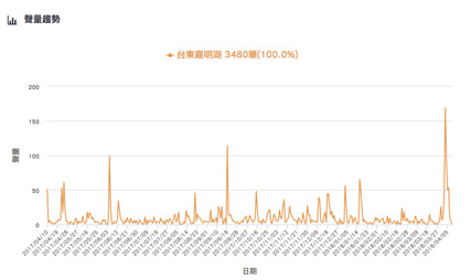來臺灣玩必去哪裡？帶外國朋友來這些地方就對了！_img_6