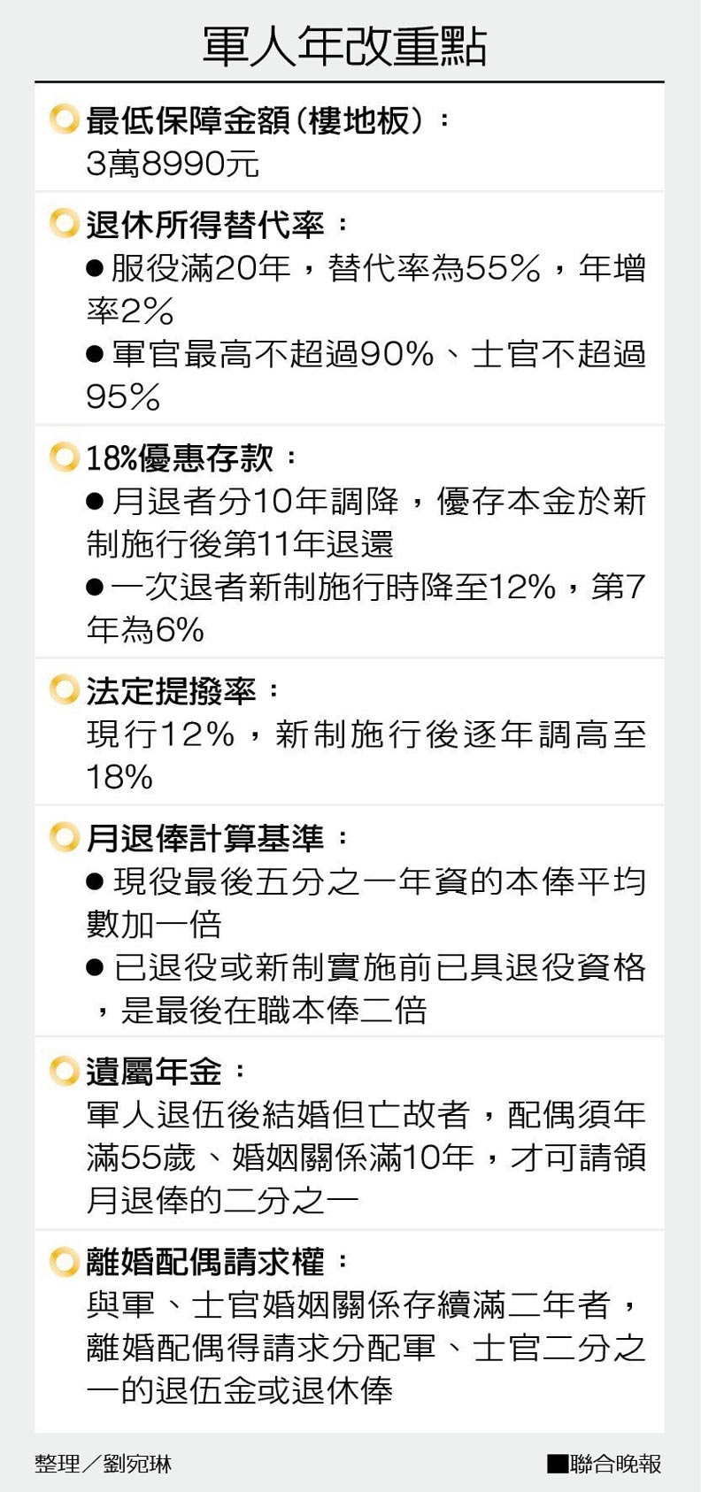 軍人年改7月起上路 領多少套這公式就知道_img_1