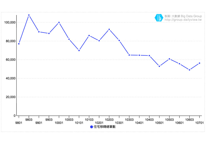 從日本房市就能預測台灣明日房地產_img_5