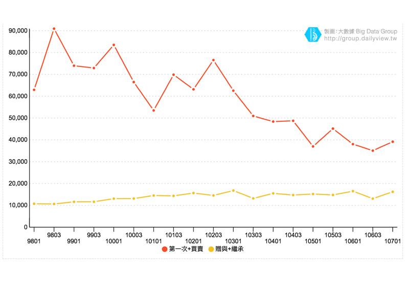 從日本房市就能預測台灣明日房地產_img_6