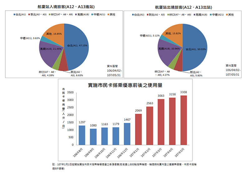 智慧桃園 創新應用 提升城市治理效率_img_2