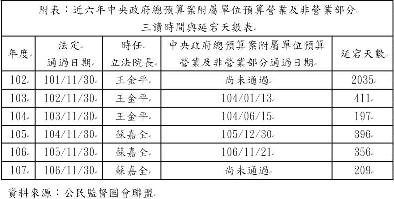你所不知道的國家預算審核荒唐史…_img_2