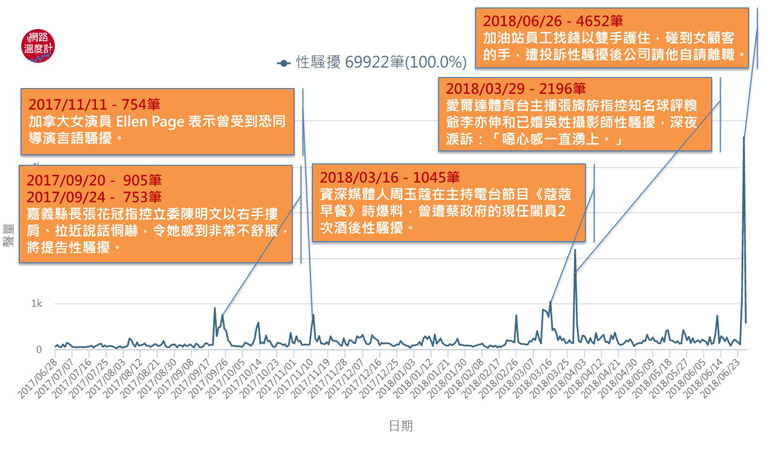 碰一秒就被告?生活中性騷擾迷思_img_2