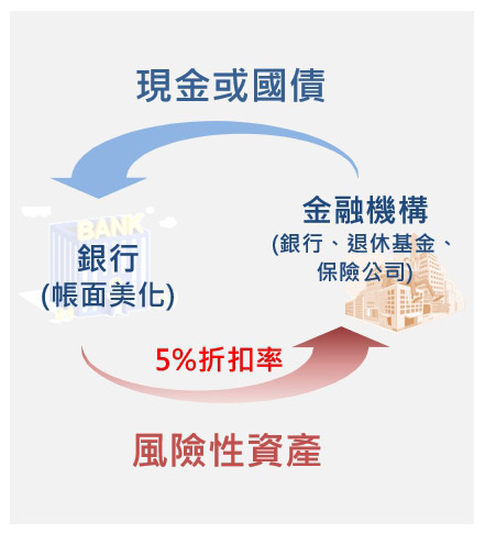 全球銀行業又開始集體搞「詐騙」?_img_1