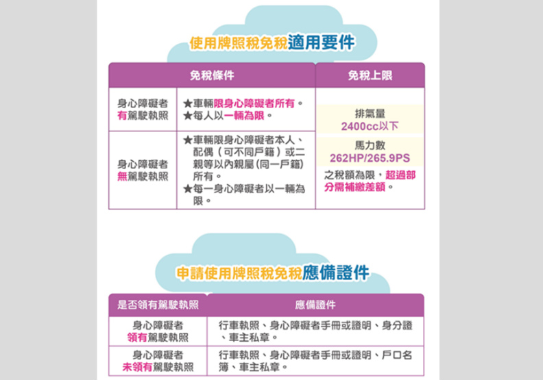 聰明抓緊地方稅的節稅技巧