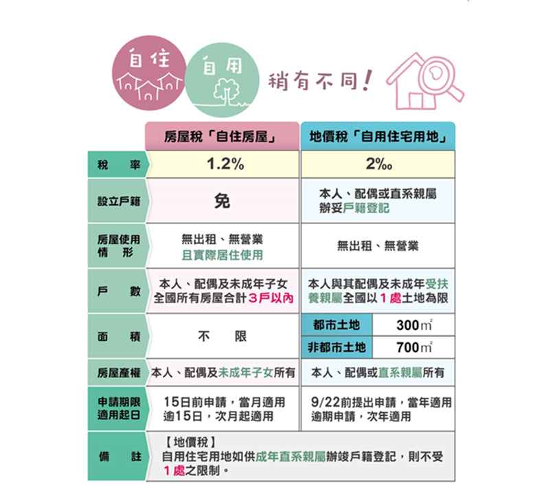聰明抓緊地方稅的節稅技巧_img_1