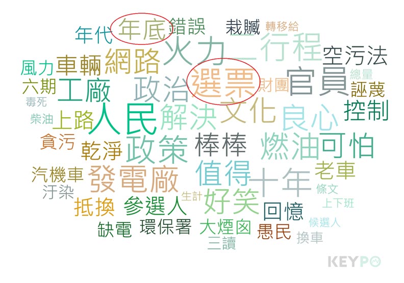 大數據解析《空汙法》惹怒網友的關鍵_img_1