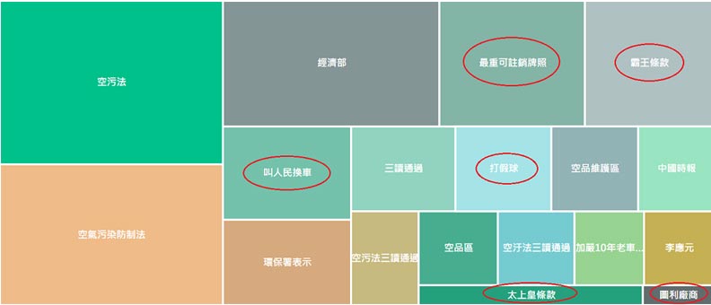 大數據解析《空汙法》惹怒網友的關鍵_img_4