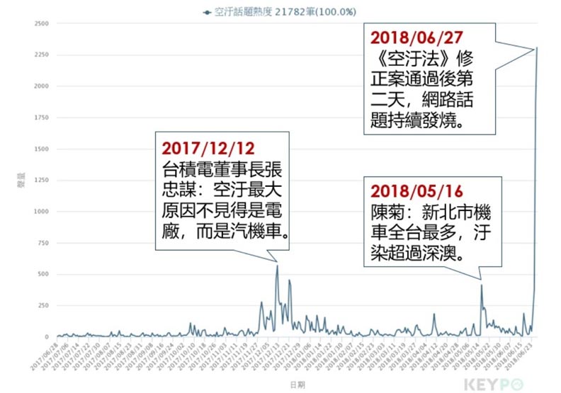 大數據解析《空汙法》惹怒網友的關鍵_img_5
