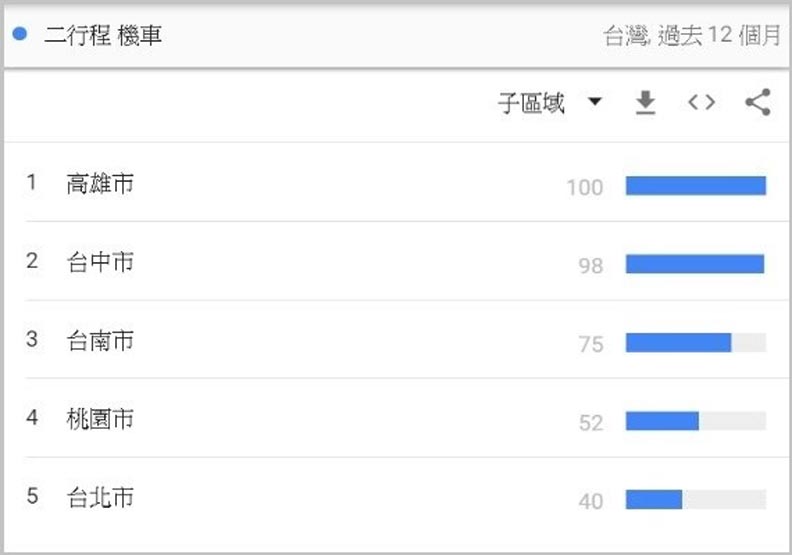大數據解析《空汙法》惹怒網友的關鍵_img_6