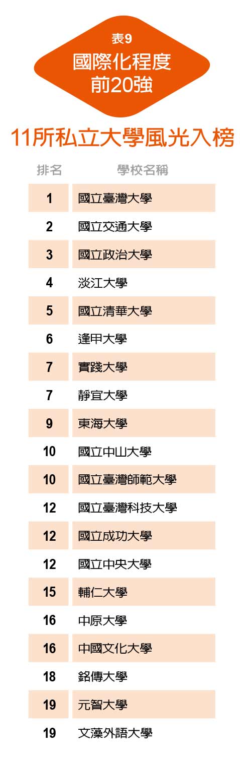 首創分榜排名 傳統頂大排序洗牌 私校異軍突起_img_8